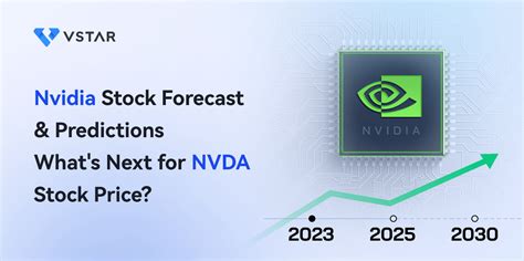 nvidia stock price prediction for tomorrow